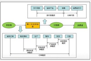 枫林雅苑 城启波尔多庄园